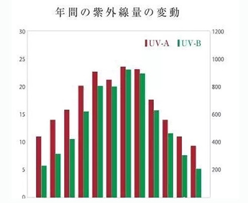 出游季夏曰炎炎，草帽加連衣裙絕對(duì)是標(biāo)配，暑期防曬全攻略！