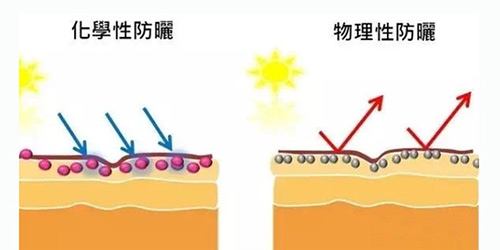 出游季夏曰炎炎，草帽加連衣裙絕對(duì)是標(biāo)配，暑期防曬全攻略！